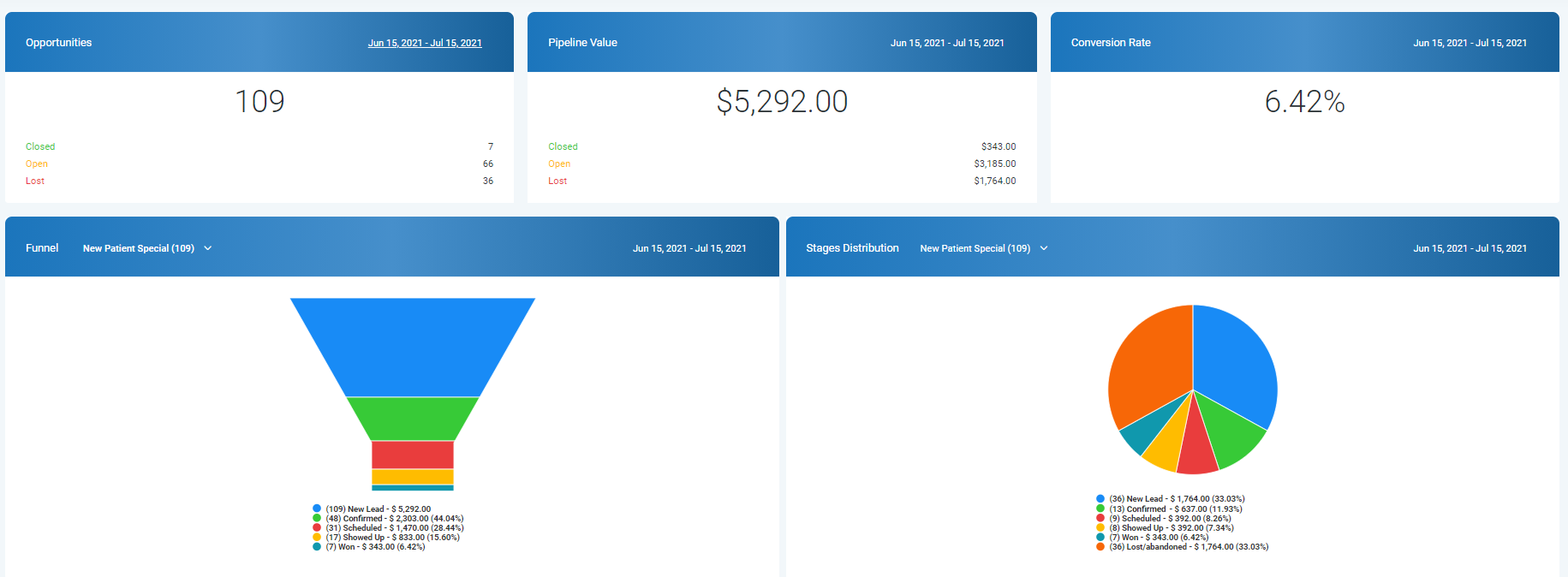 GHL-Dashboard-2